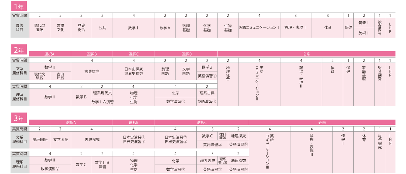 カリキュラム表