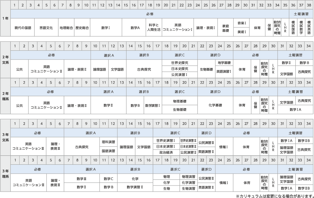 【1年次】カリキュラム 一覧表