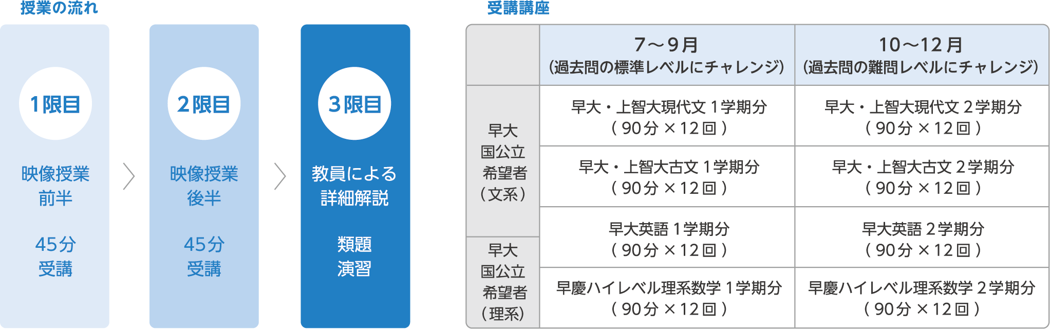 【2年次】カリキュラム 一覧表